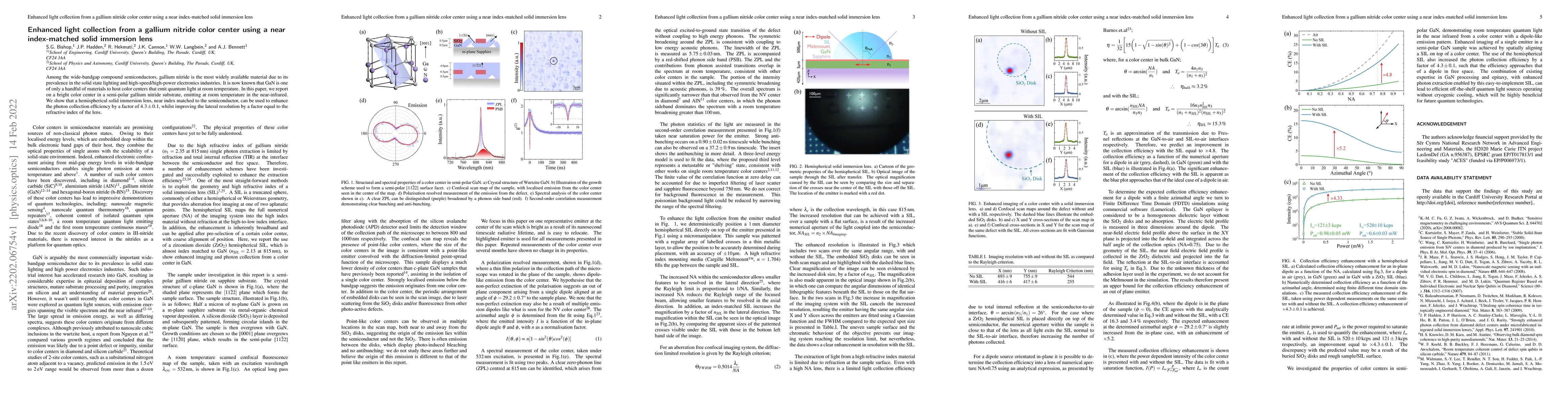 Thumbnail for Enhanced light collection from a gallium nitride color center using a
  near index-matched solid immersion lens