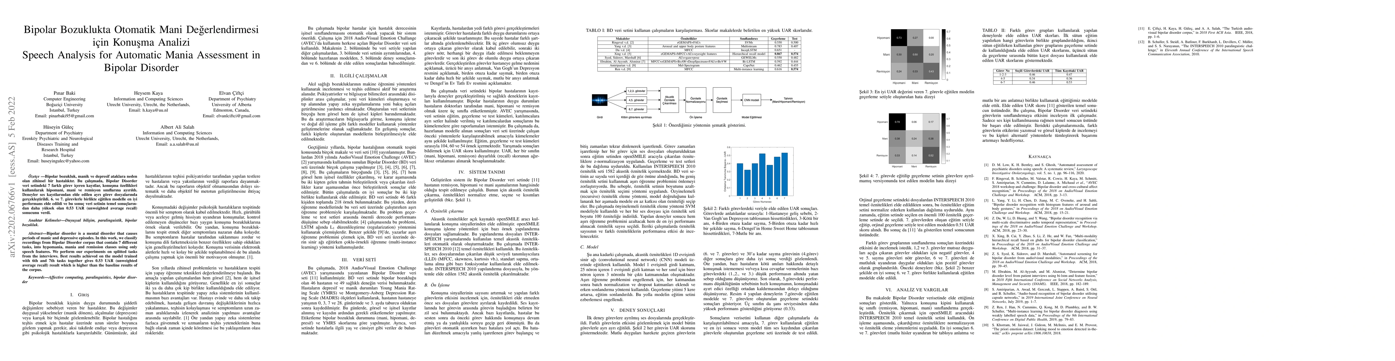 Thumbnail for Speech Analysis for Automatic Mania Assessment in Bipolar Disorder