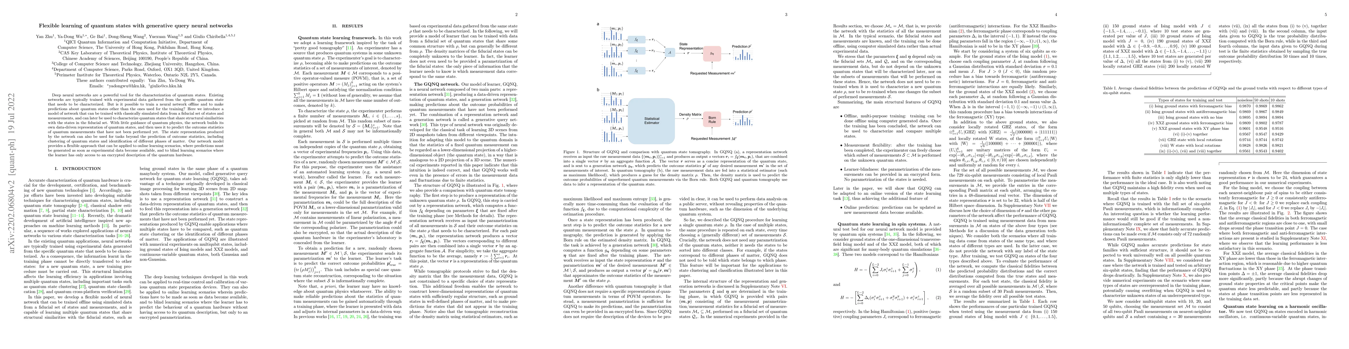 Thumbnail for Flexible learning of quantum states with generative query neural
  networks