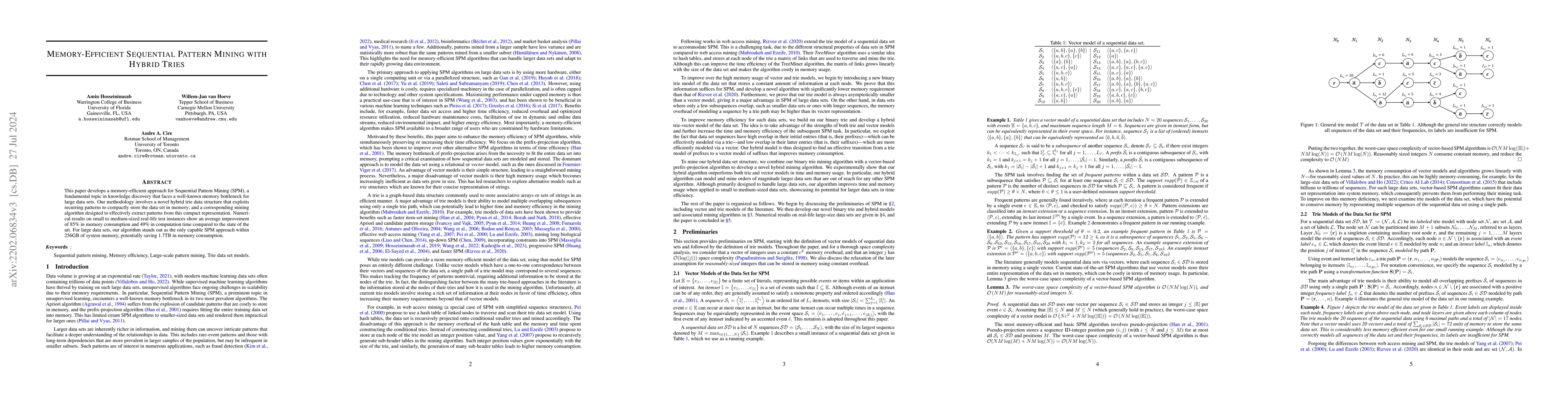 Thumbnail for Memory-Efficient Sequential Pattern Mining with Hybrid Tries