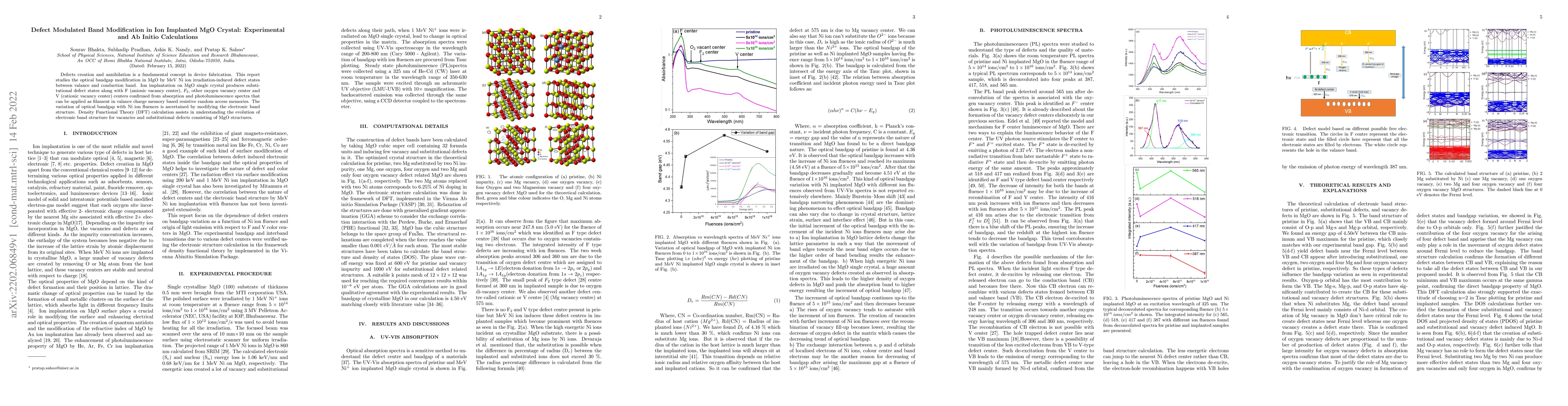 Thumbnail for Defect Modulated Band Modification in Ion Implanted MgO Crystal:
  Experimental and Ab Initio Calculations