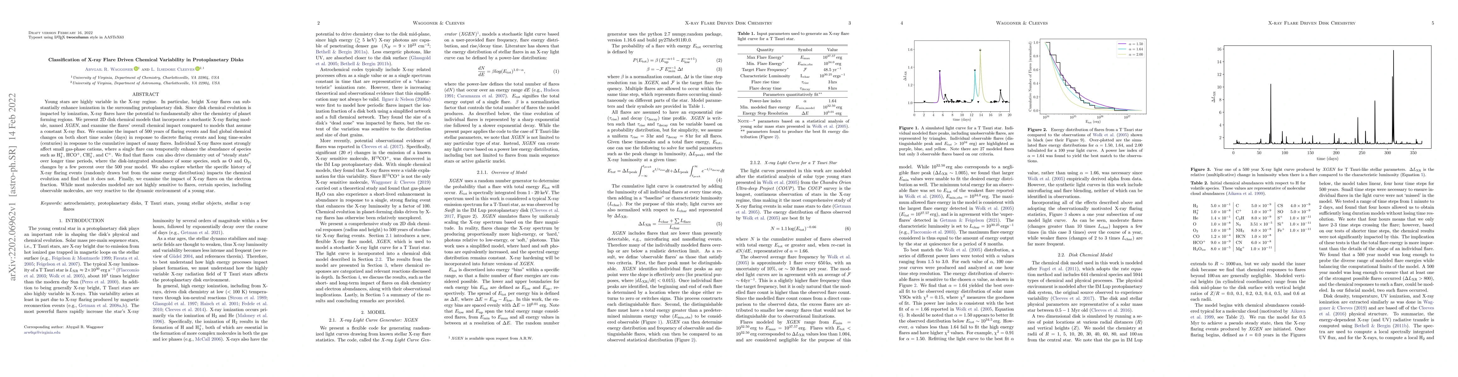 Thumbnail for Classification of X-ray Flare Driven Chemical Variability in
  Protoplanetary Disks