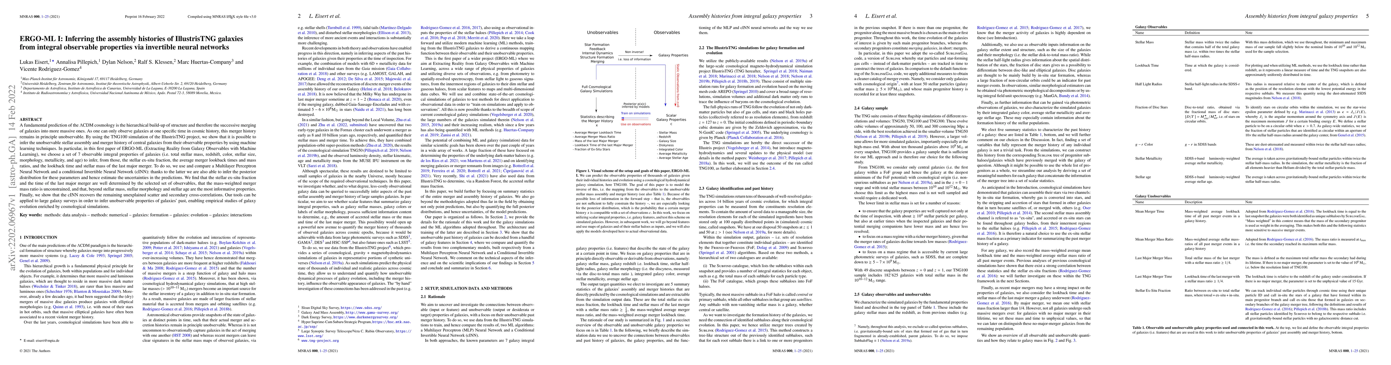 Thumbnail for ERGO-ML I: Inferring the assembly histories of IllustrisTNG galaxies
  from integral observable properties via invertible neural networks