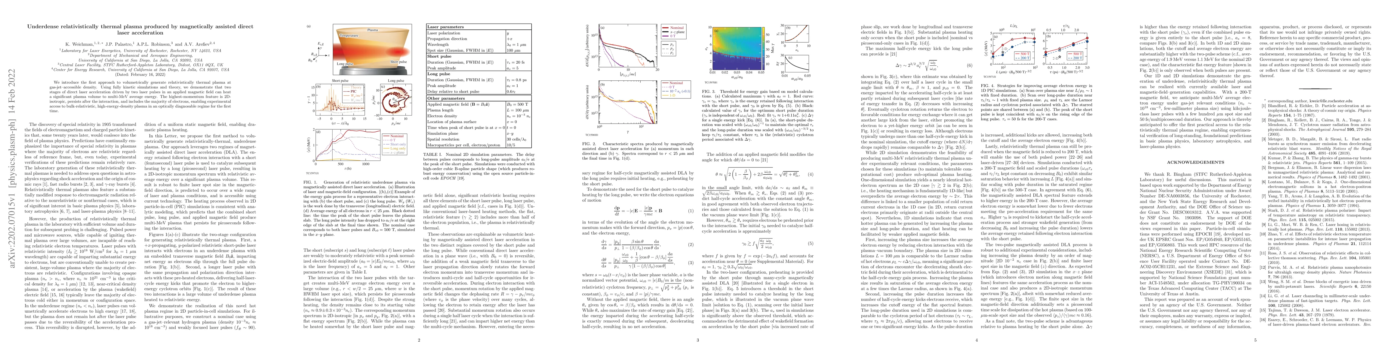 Thumbnail for Underdense relativistically thermal plasma produced by magnetically
  assisted direct laser acceleration