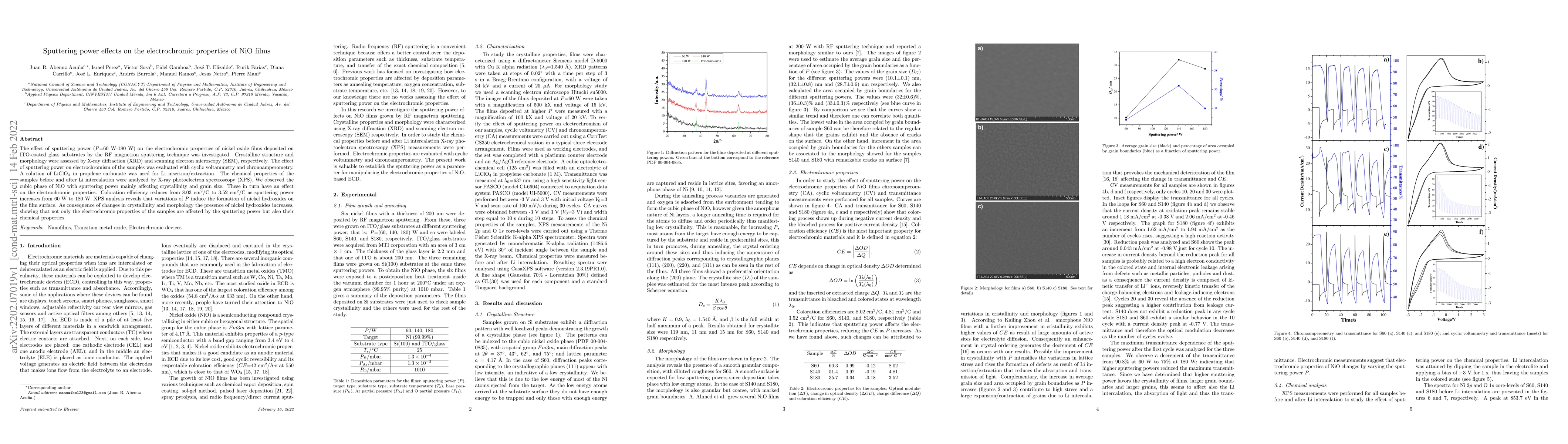 Thumbnail for Sputtering power effects on the electrochromic properties of NiO films