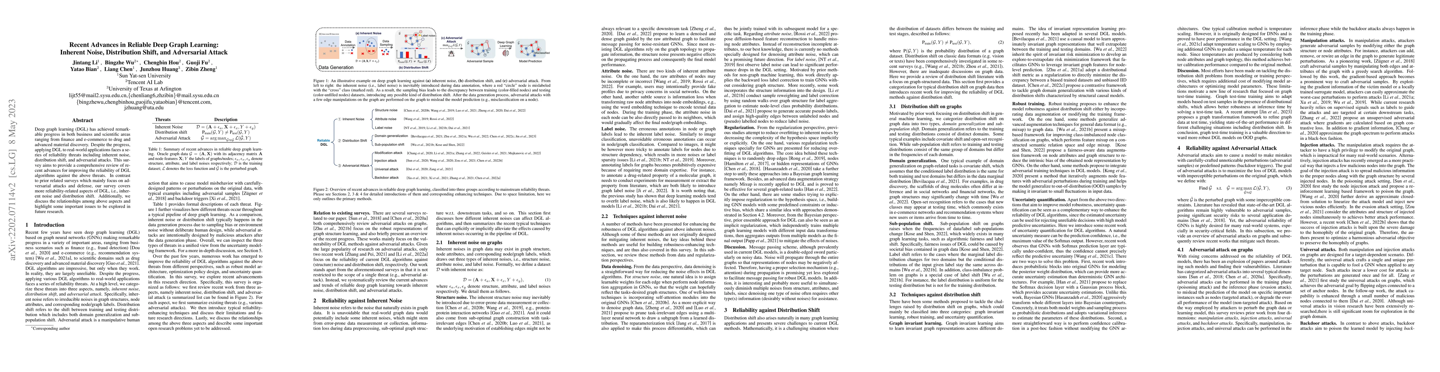 Thumbnail for Recent Advances in Reliable Deep Graph Learning: Inherent Noise,
  Distribution Shift, and Adversarial Attack