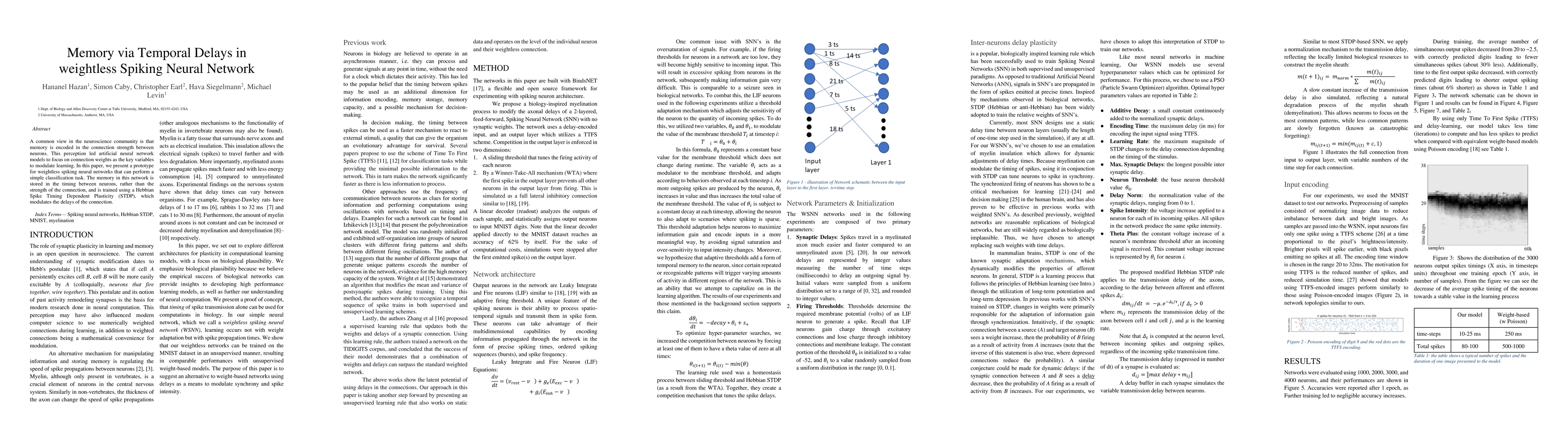 Thumbnail for Memory via Temporal Delays in weightless Spiking Neural Network