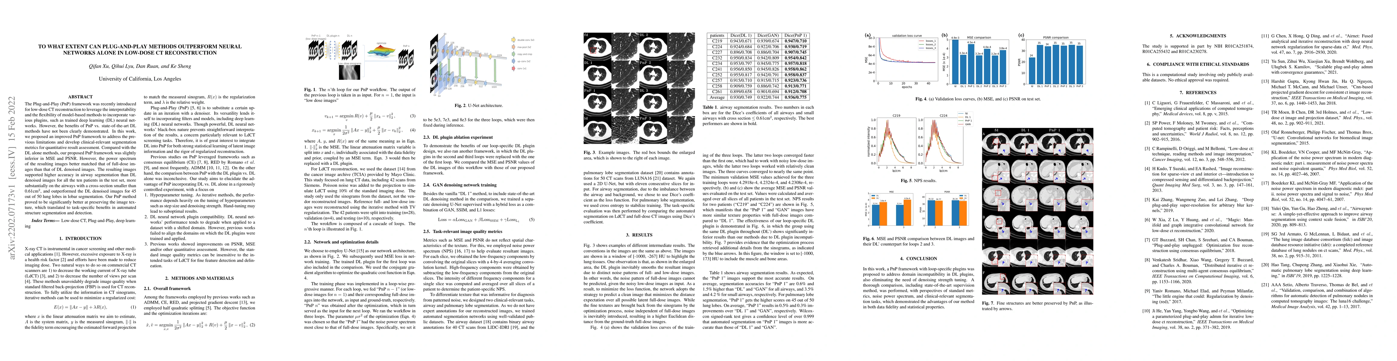 Thumbnail for To what extent can Plug-and-Play methods outperform neural networks
  alone in low-dose CT reconstruction