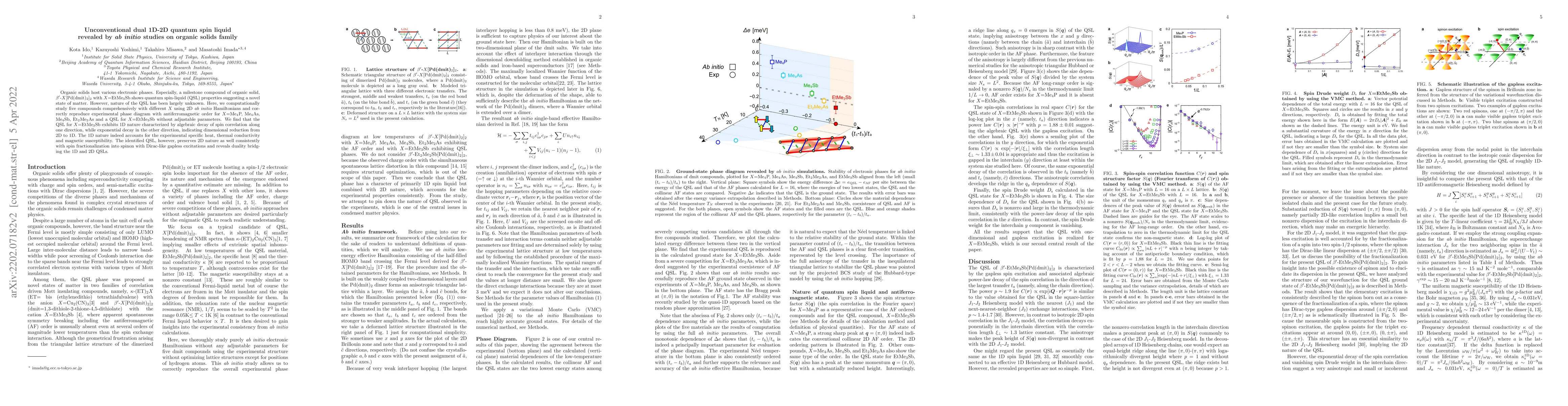 Thumbnail for Unconventional dual 1D-2D quantum spin liquid revealed by $ab$ $initio$
  studies on organic solids family