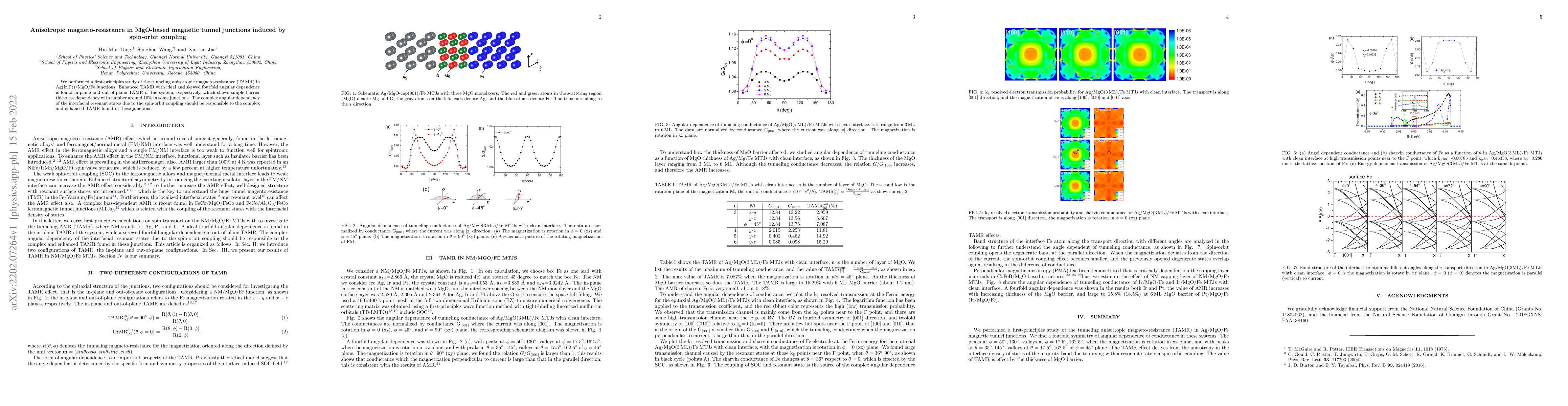 Thumbnail for Anisotropic magneto-resistance in MgO-based magnetic tunnel junctions
  induced by spin-orbit coupling