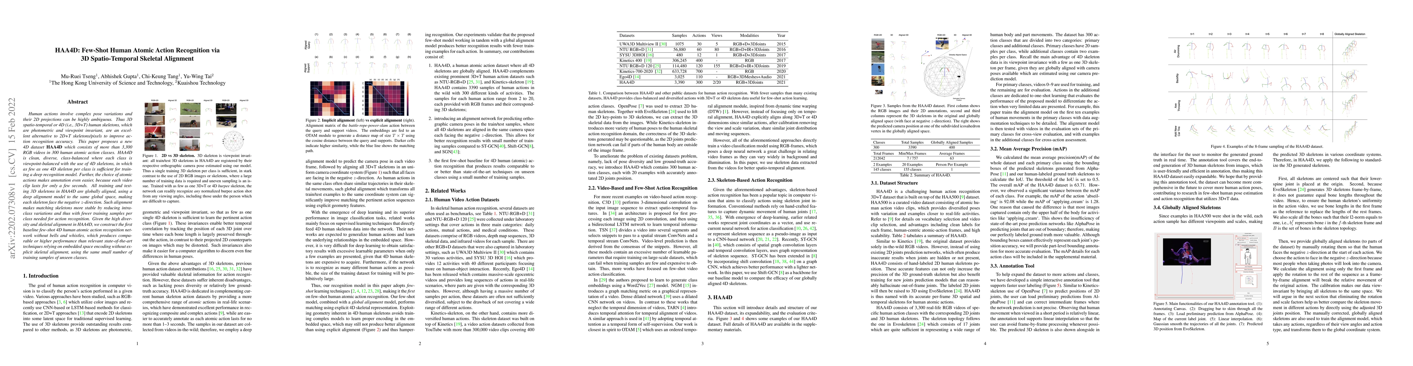 Thumbnail for HAA4D: Few-Shot Human Atomic Action Recognition via 3D Spatio-Temporal
  Skeletal Alignment