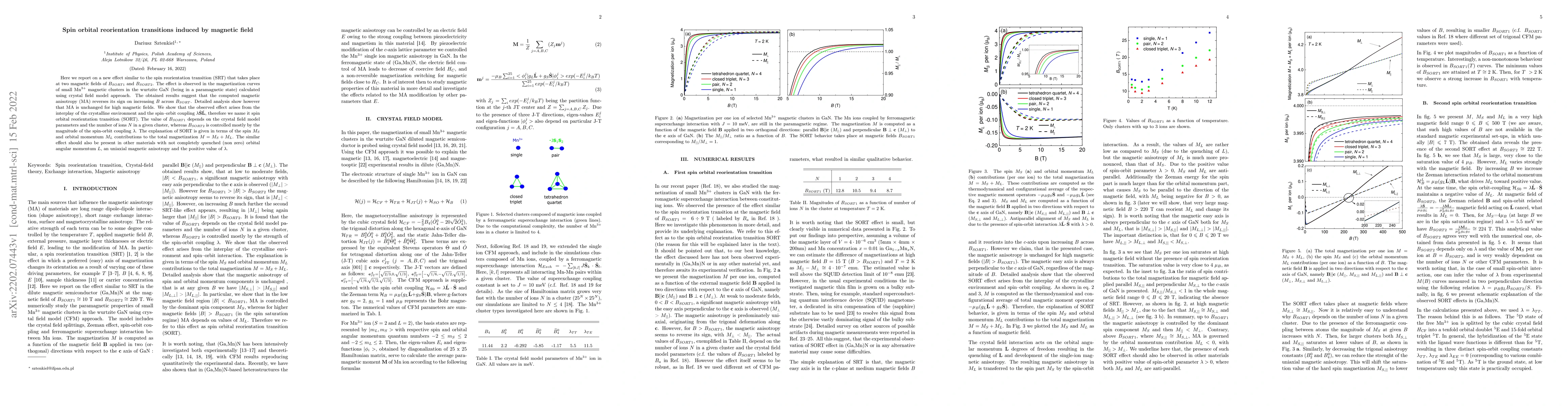 Thumbnail for Spin orbital reorientation transitions induced by magnetic field