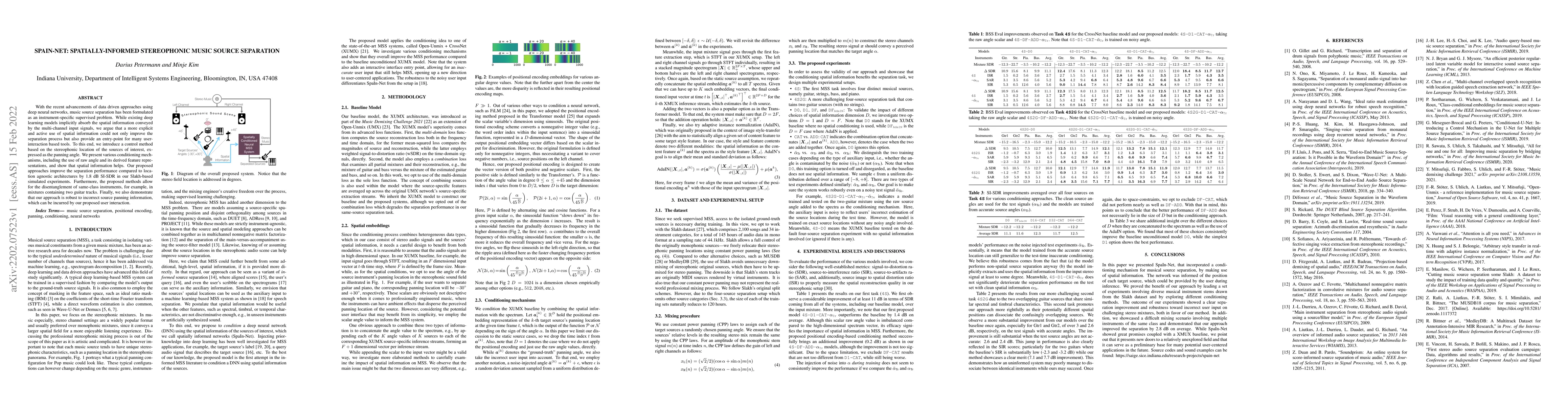 Thumbnail for SpaIn-Net: Spatially-Informed Stereophonic Music Source Separation