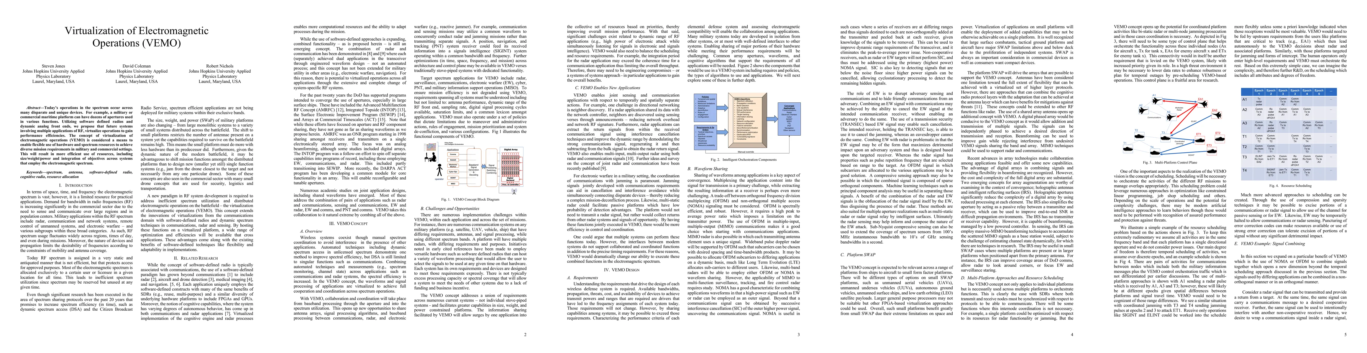 Thumbnail for Virtualization of Electromagnetic Operations (VEMO)