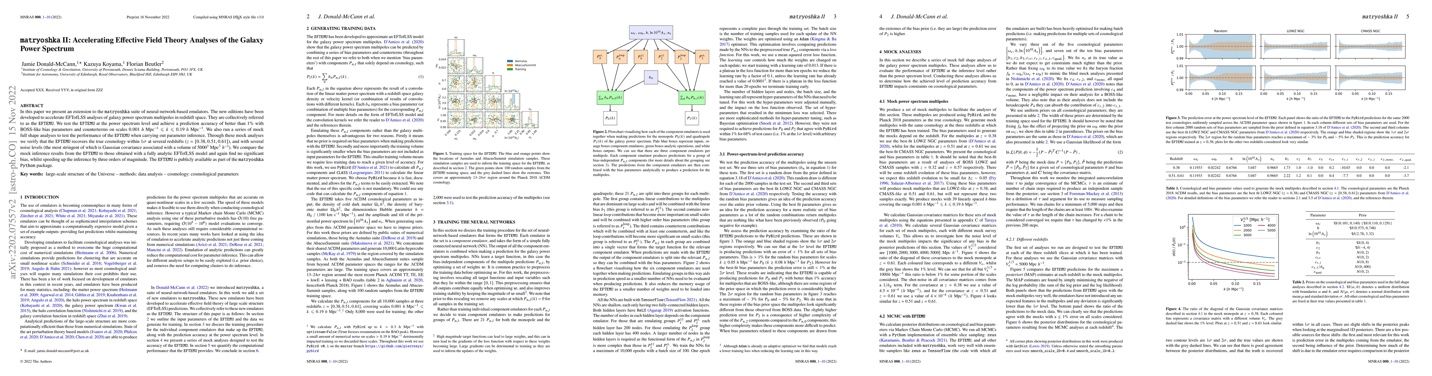Thumbnail for $\texttt{matryoshka}$ II: Accelerating Effective Field Theory Analyses
  of the Galaxy Power Spectrum