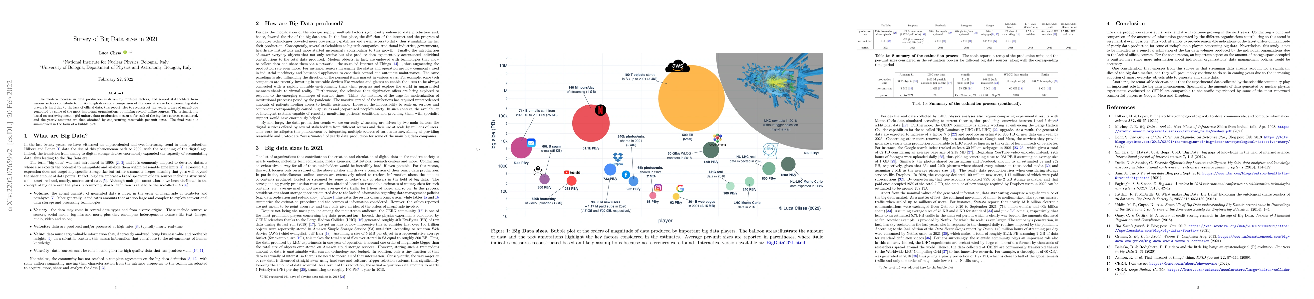 Thumbnail for Survey of Big Data sizes in 2021