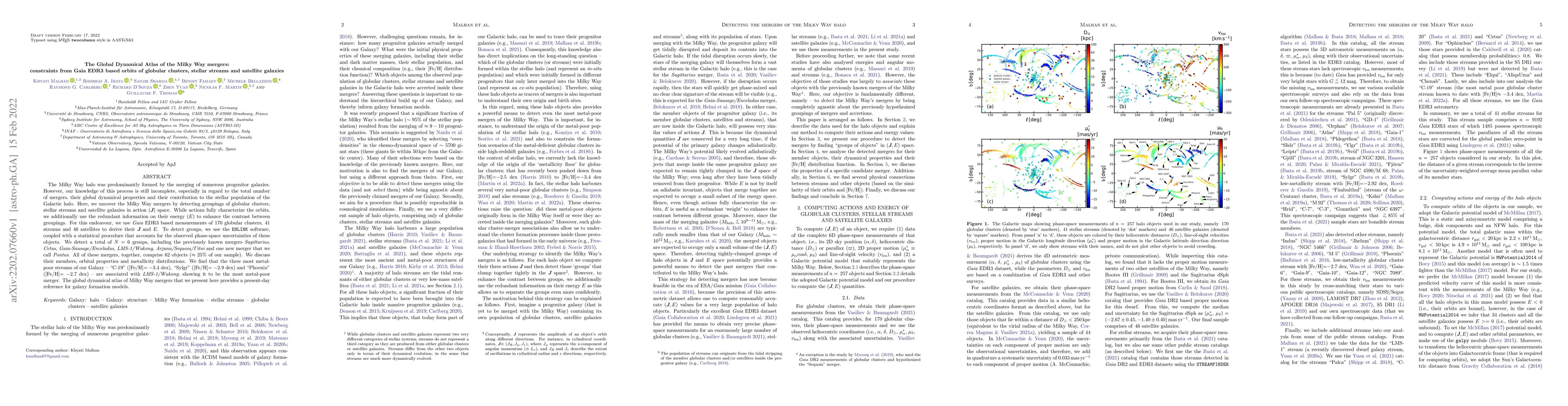 Thumbnail for The Global Dynamical Atlas of the Milky Way mergers: Constraints from
  Gaia EDR3 based orbits of globular clusters, stellar streams and satellite
  galaxies