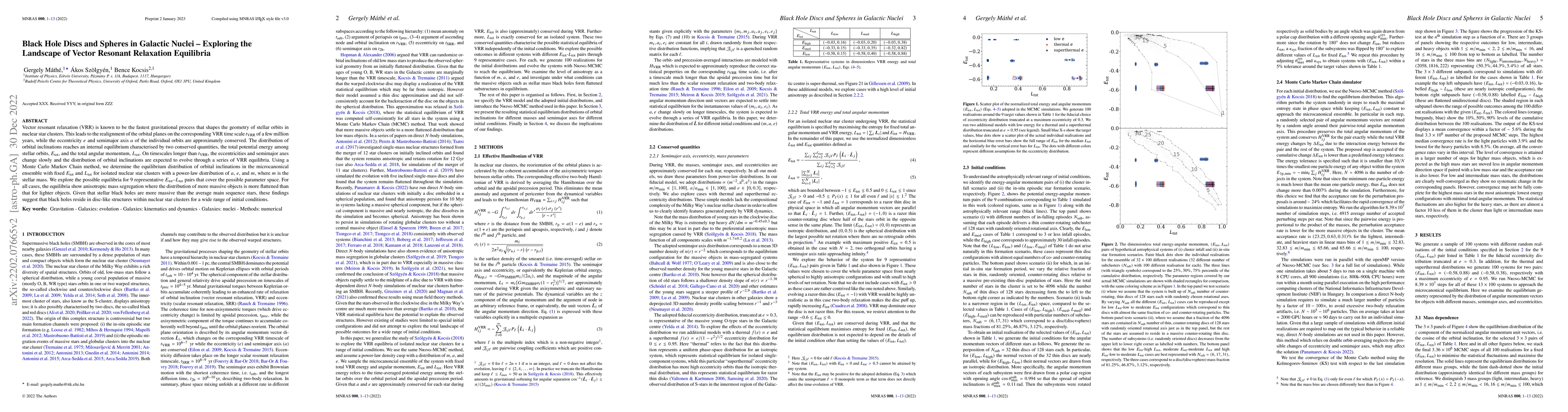 Thumbnail for Black Hole Discs and Spheres in Galactic Nuclei -- Exploring the
  Landscape of Vector Resonant Relaxation Equilibria