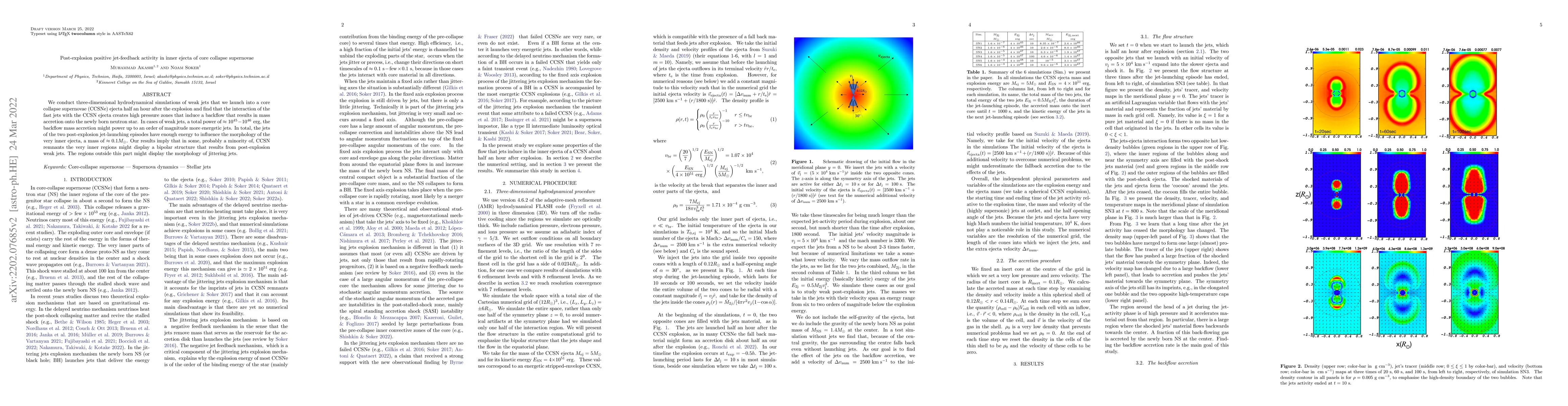 Thumbnail for Post-explosion positive jet-feedback activity in inner ejecta of core
  collapse supernovae
