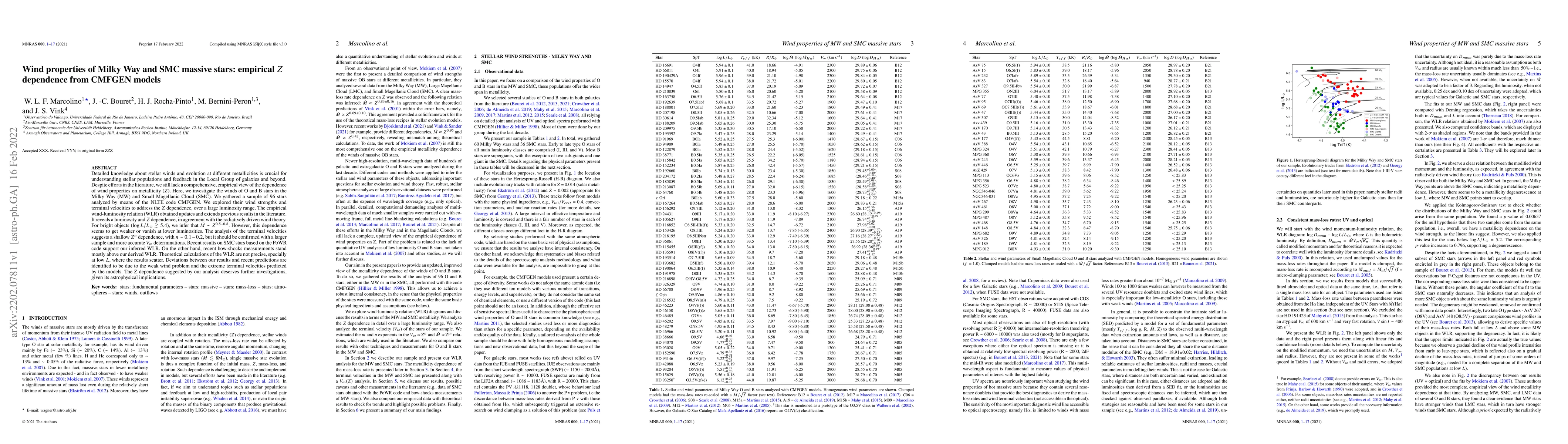 Thumbnail for Wind properties of Milky Way and SMC massive stars: empirical Z
  dependence from CMFGEN models