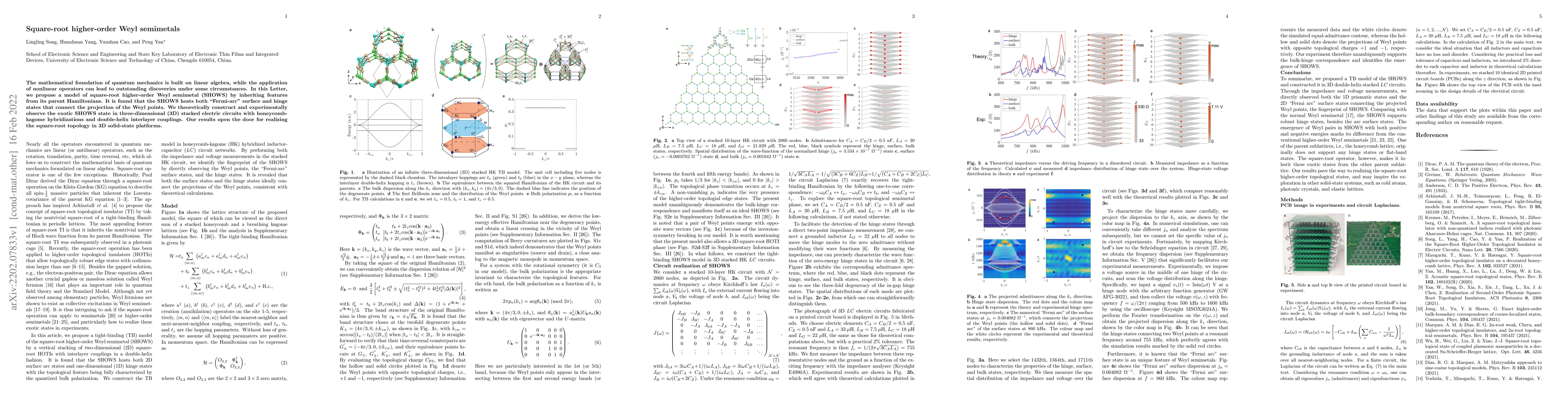 Thumbnail for Square-root higher-order Weyl semimetals