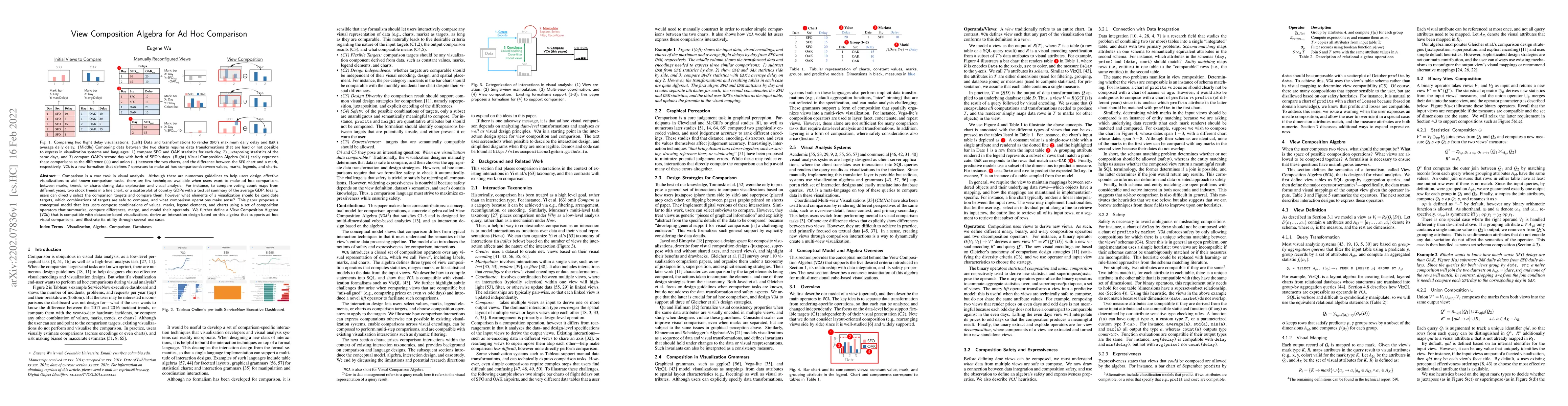 Thumbnail for View Composition Algebra for Ad Hoc Comparison