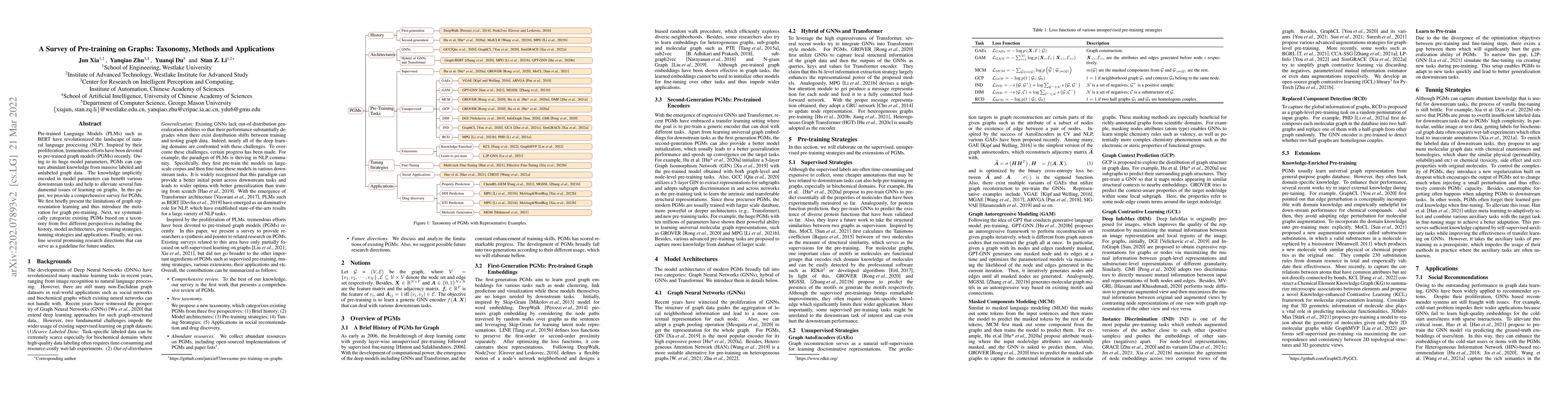 Thumbnail for A Survey of Pretraining on Graphs: Taxonomy, Methods, and Applications