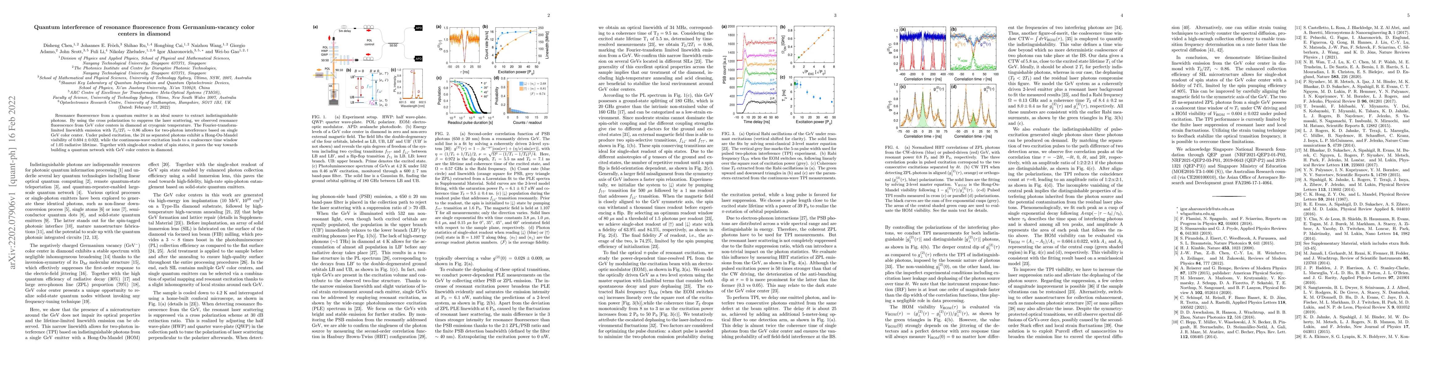 Thumbnail for Quantum interference of resonance fluorescence from Germanium-vacancy
  color centers in diamond