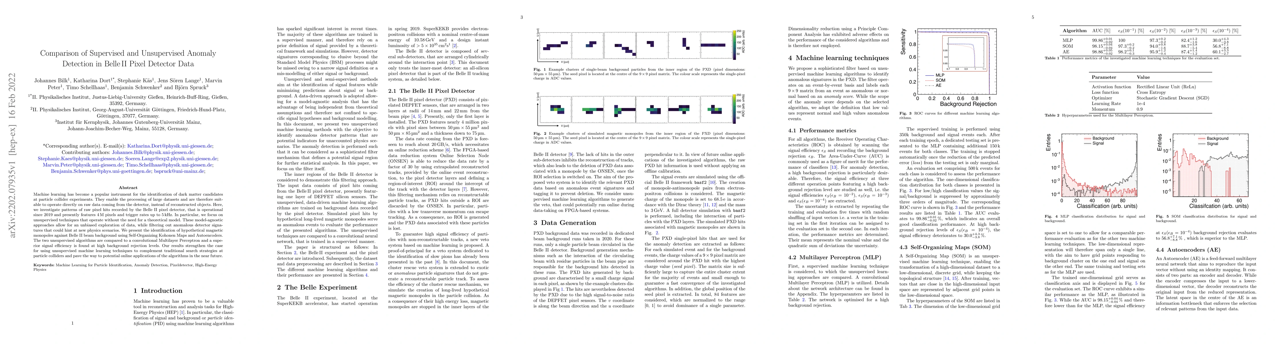 Thumbnail for Comparison of Supervised and Unsupervised Anomaly Detection in Belle II
  Pixel Detector Data