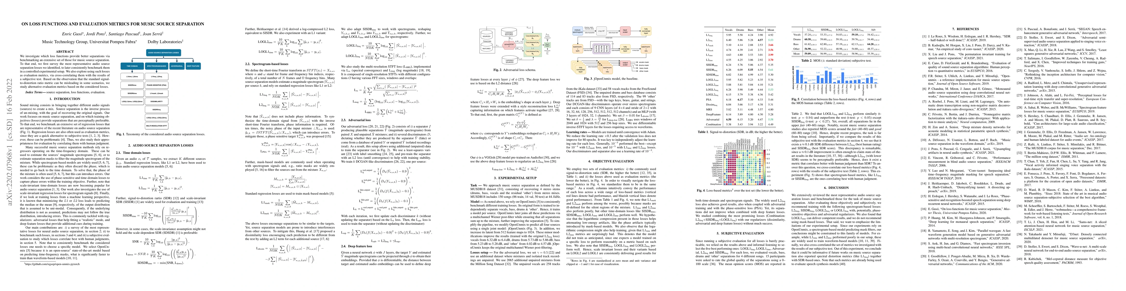 Thumbnail for On loss functions and evaluation metrics for music source separation