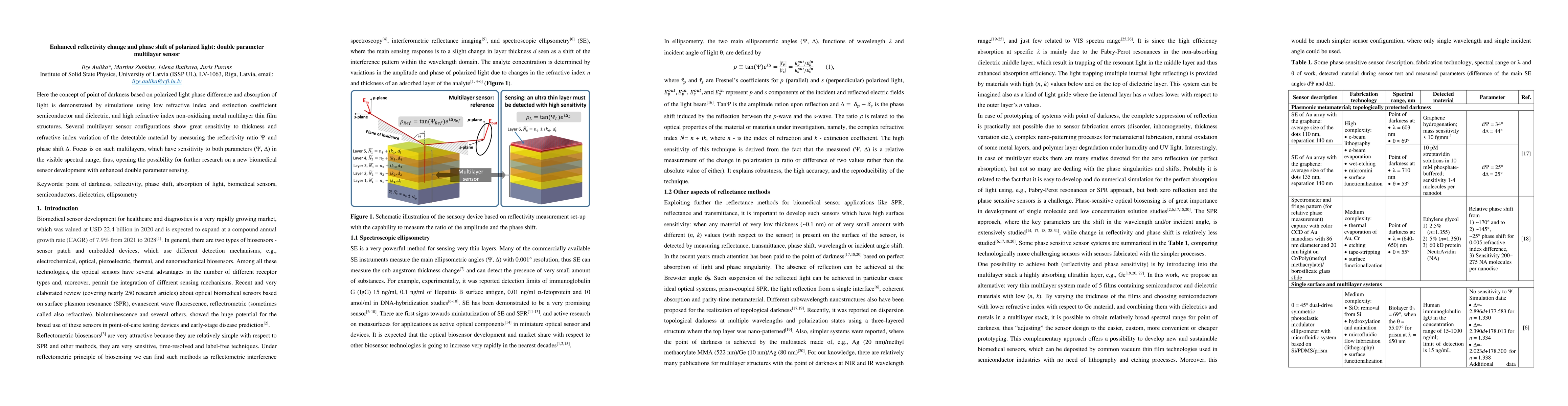 Thumbnail for Enhanced Reflectivity Change and Phase Shift of Polarized Light: Double
  Parameter Multilayer Sensor