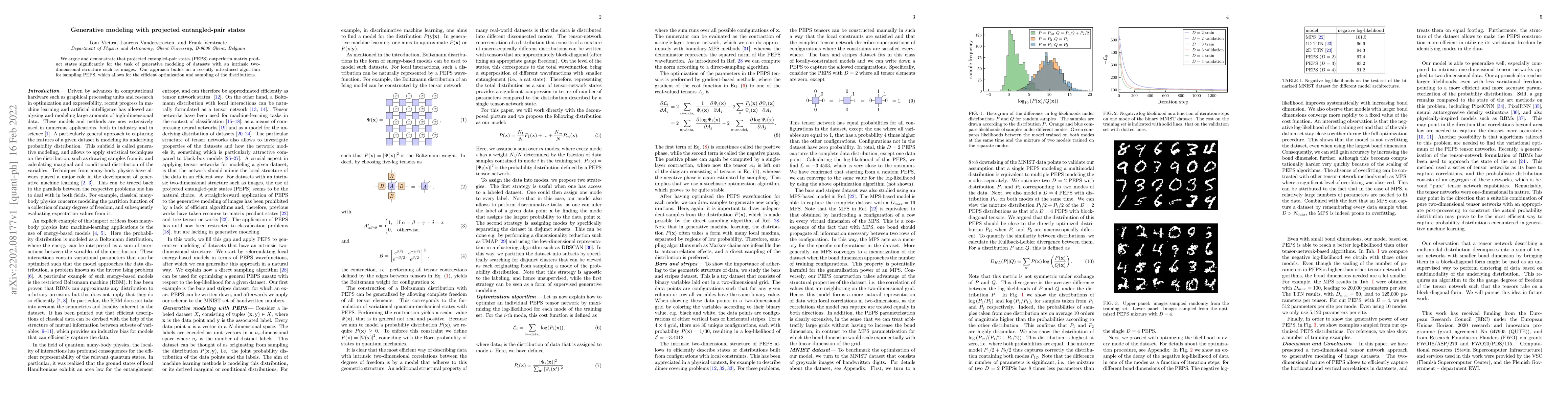 Thumbnail for Generative modeling with projected entangled-pair states