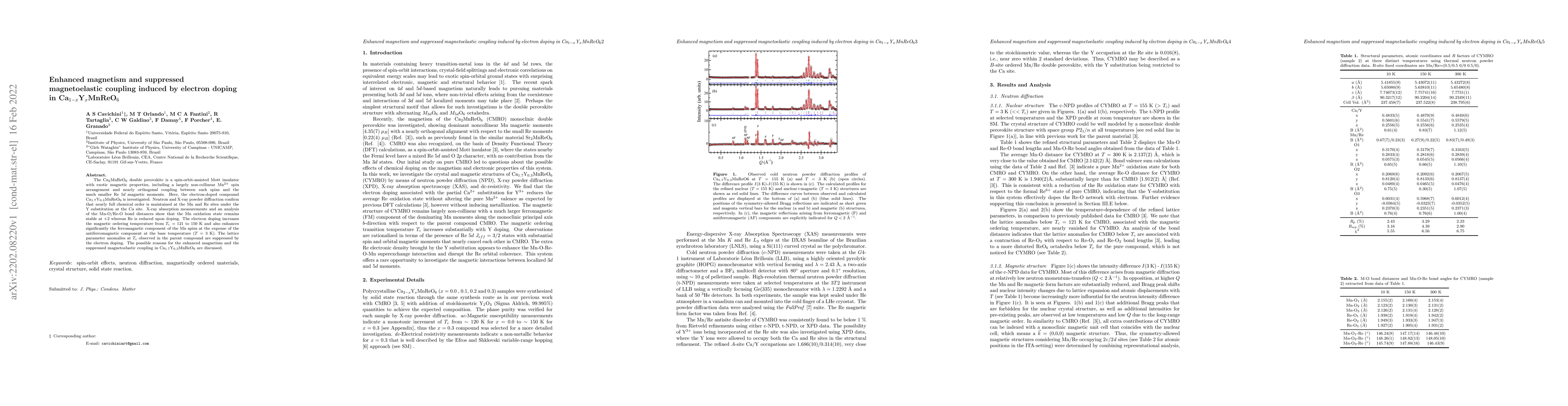 Thumbnail for Enhanced magnetism and suppressed magnetoelastic coupling induced by
  electron doping in Ca$_{1-x}$Y$_{x}$MnReO$_6$