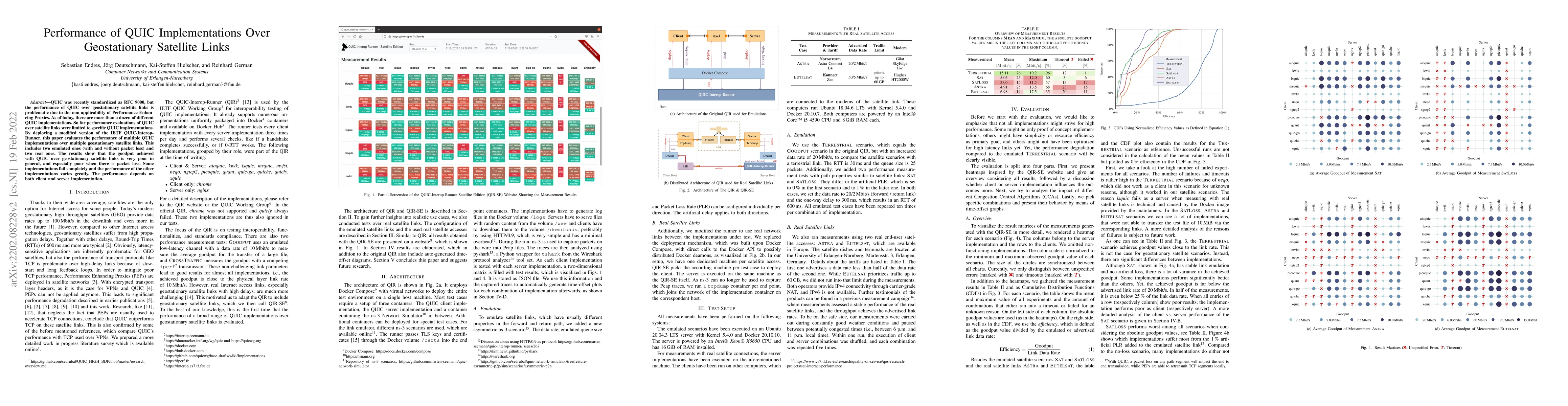 Thumbnail for Performance of QUIC Implementations Over Geostationary Satellite Links