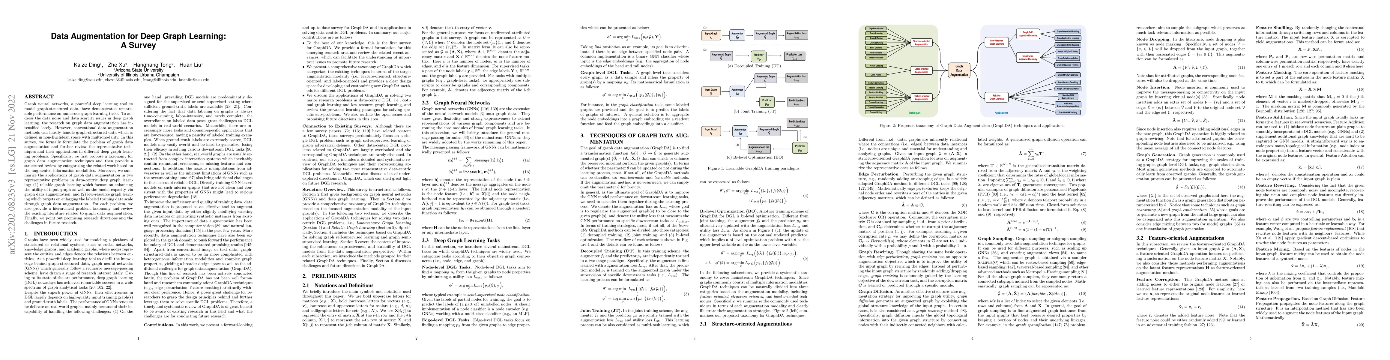 Thumbnail for Data Augmentation for Deep Graph Learning: A Survey