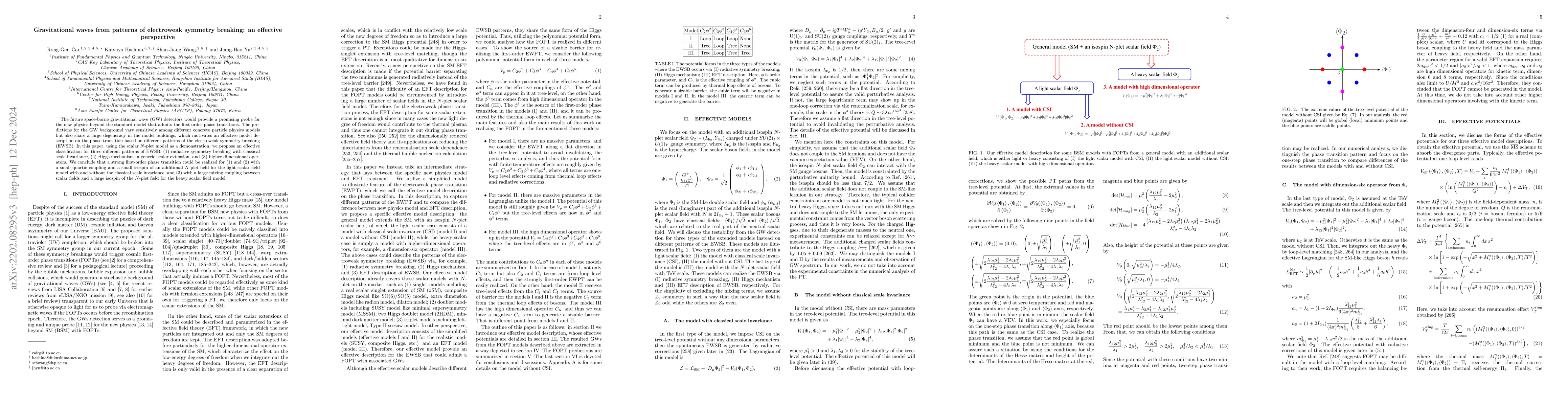 Thumbnail for Gravitational waves from patterns of electroweak symmetry breaking: an
  effective perspective
