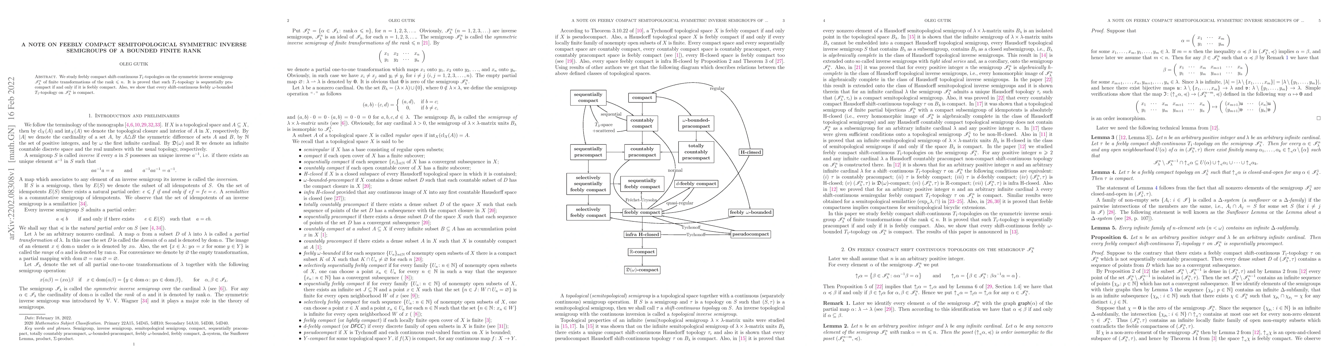 Thumbnail for A note on feebly compact semitopological symmetric inverse semigroups of
  a bounded finite rank