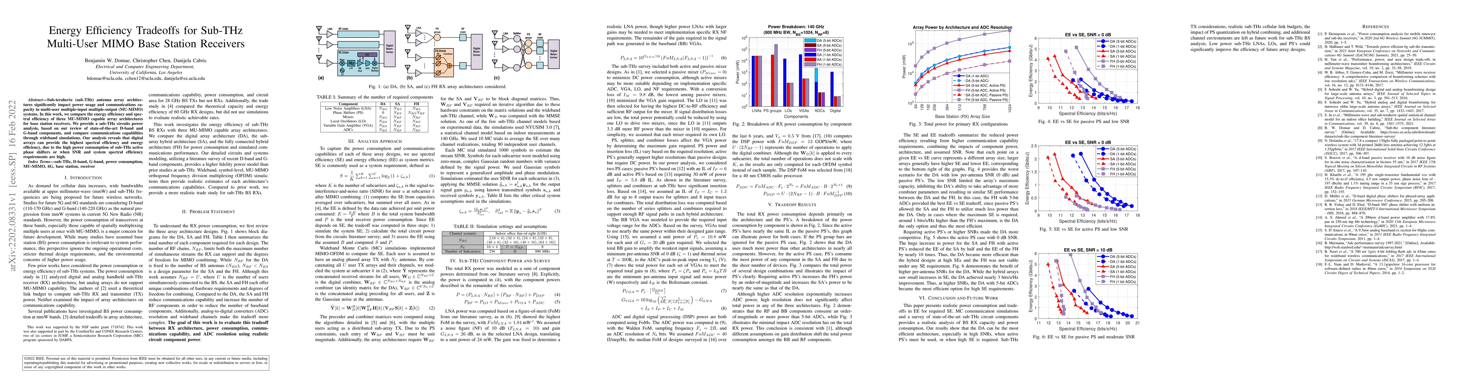 Thumbnail for Energy Efficiency Tradeoffs for Sub-THz Multi-User MIMO Base Station
  Receivers