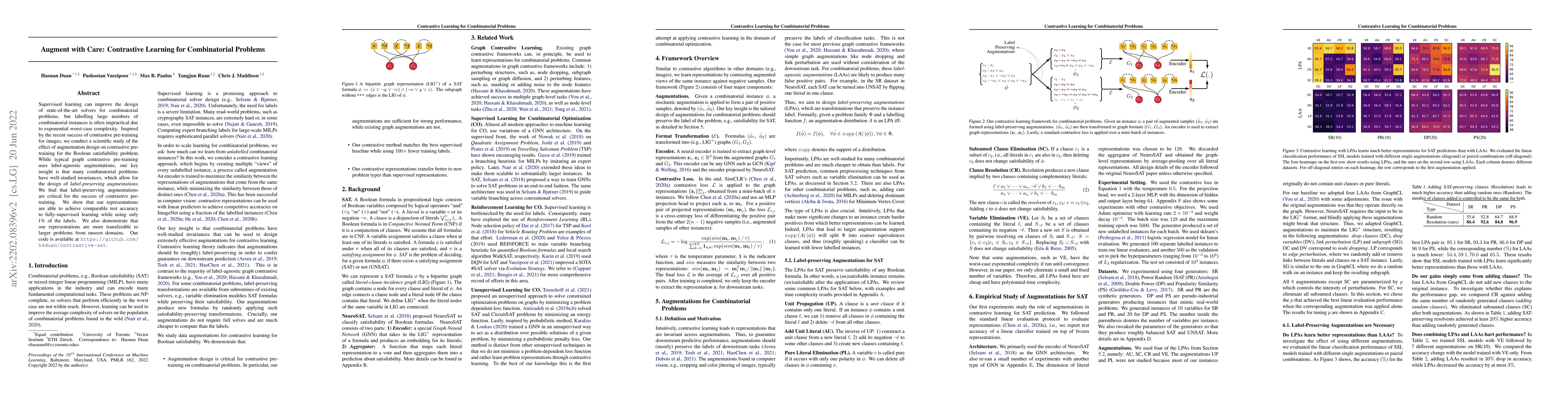 Thumbnail for Augment with Care: Contrastive Learning for Combinatorial Problems
