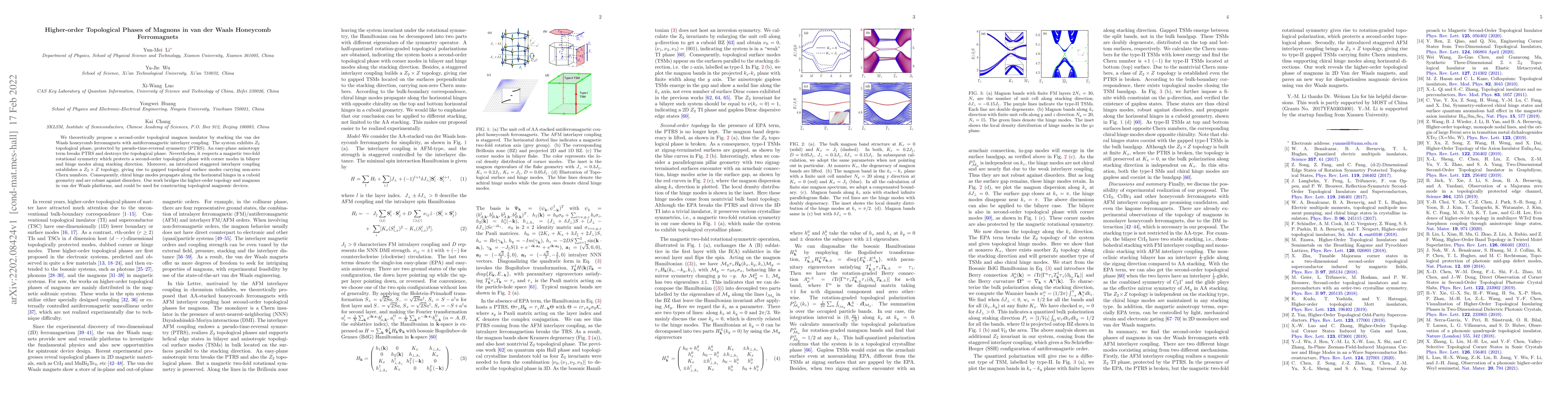 Thumbnail for Higher-order Topological Phases of Magnons in van der Waals Honeycomb
  Ferromagnets