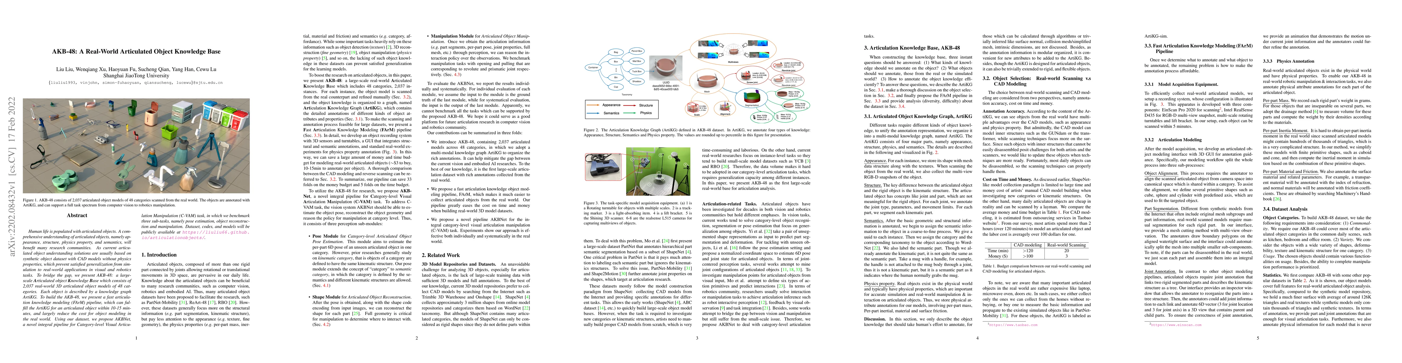 Thumbnail for AKB-48: A Real-World Articulated Object Knowledge Base