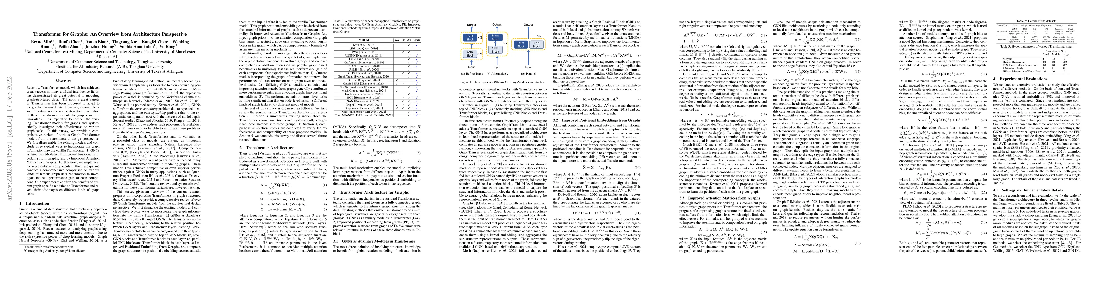 Thumbnail for Transformer for Graphs: An Overview from Architecture Perspective
