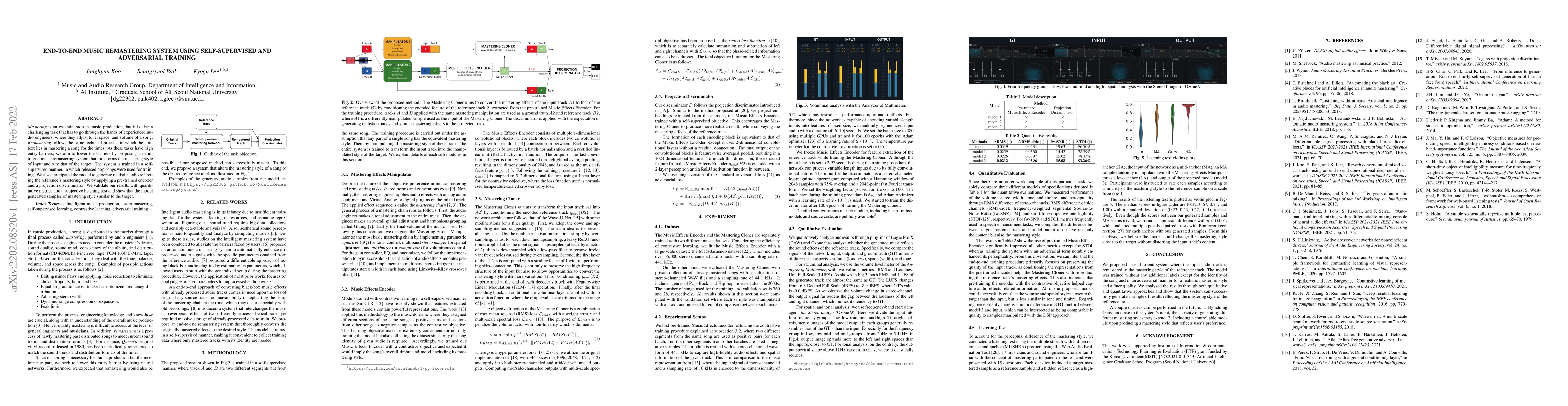 Thumbnail for End-to-end Music Remastering System Using Self-supervised and
  Adversarial Training
