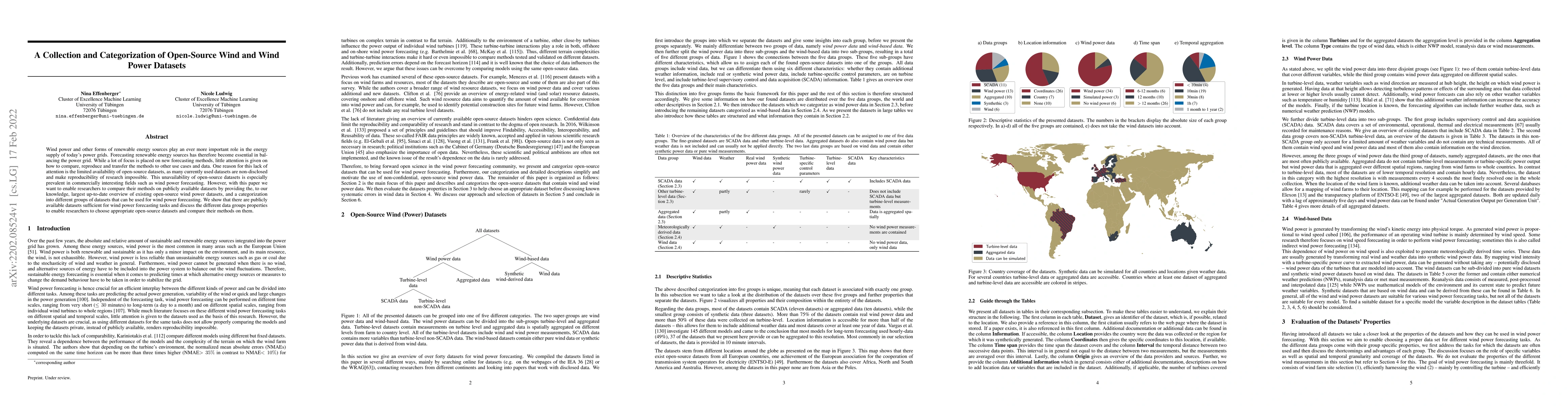Thumbnail for A Collection and Categorization of Open-Source Wind and Wind Power
  Datasets