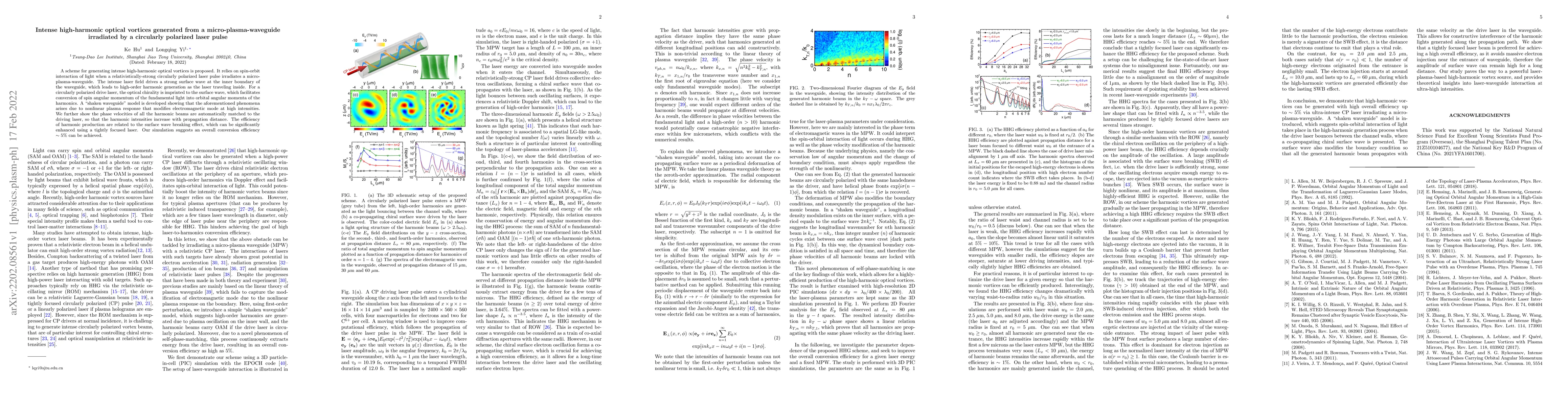 Thumbnail for Intense high-harmonic optical vortices generated from a
  micro-plasma-waveguide irradiated by a circularly polarized laser pulse
