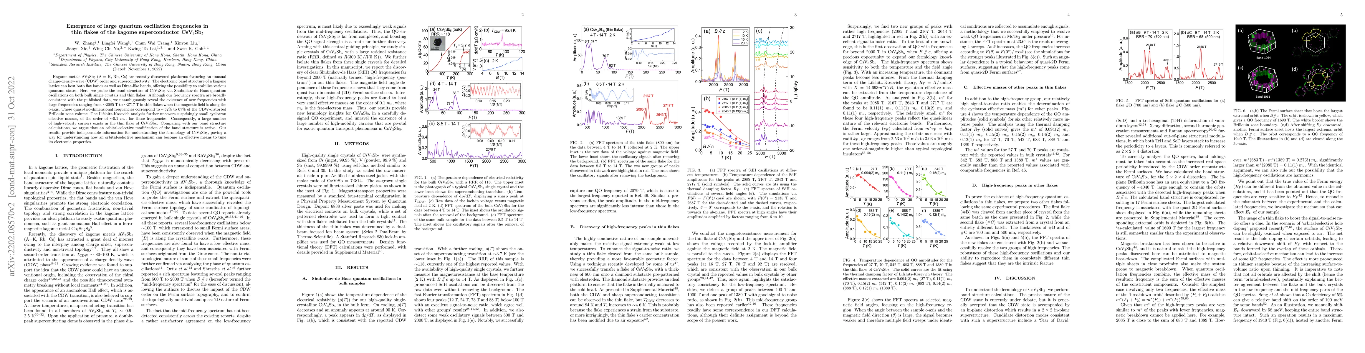 Thumbnail for Emergence of large quantum oscillation frequencies in thin flakes of the
  kagome superconductor CsV$_{3}$Sb$_{5}$