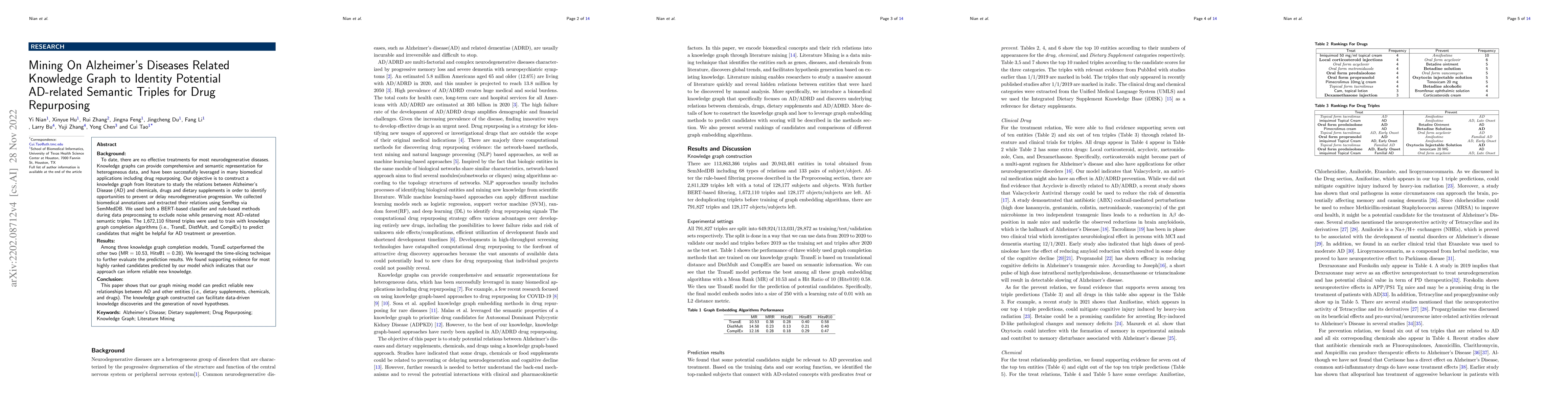 Thumbnail for Mining On Alzheimer's Diseases Related Knowledge Graph to Identity
  Potential AD-related Semantic Triples for Drug Repurposing