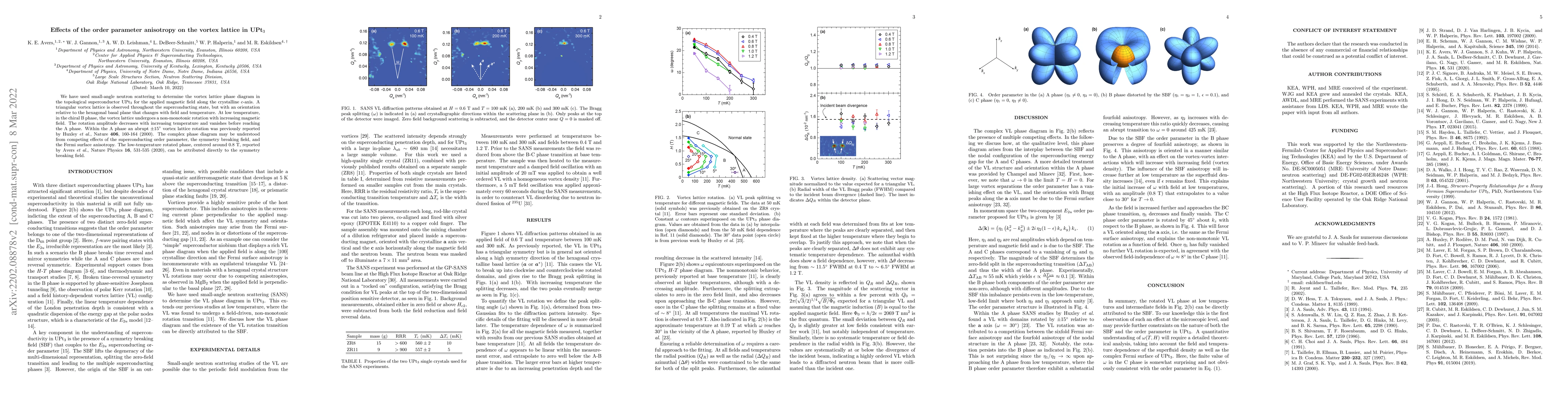 Thumbnail for Effects of the order parameter anisotropy on the vortex lattice in UPt3
