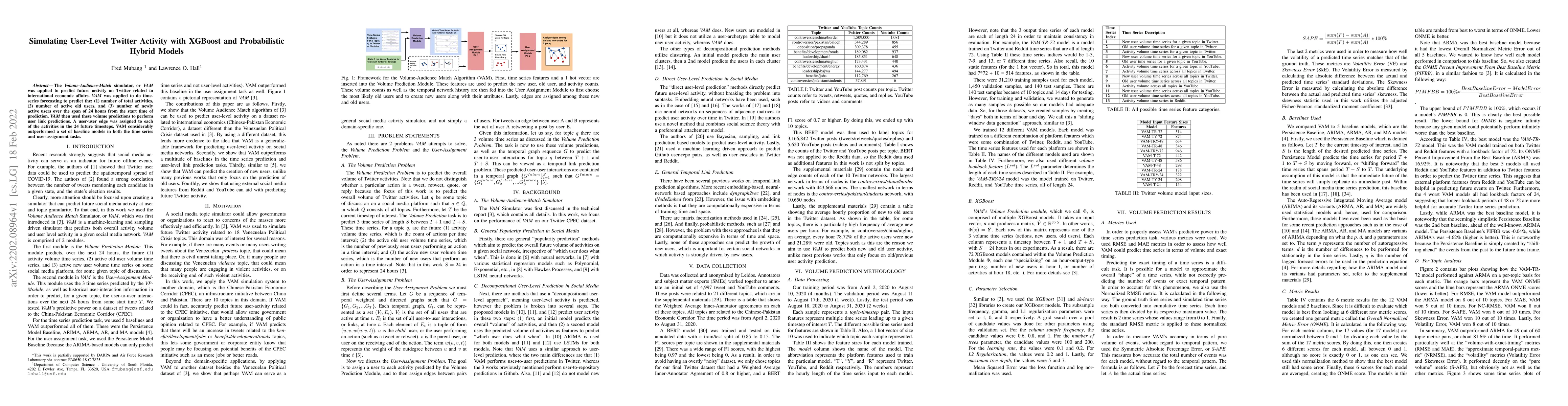 Thumbnail for Simulating User-Level Twitter Activity with XGBoost and Probabilistic
  Hybrid Models