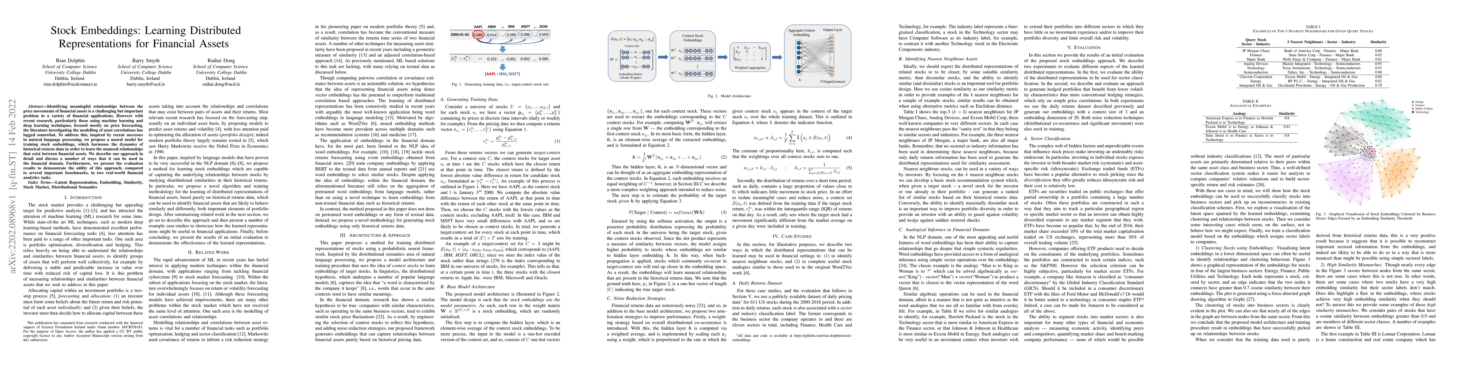 Thumbnail for Stock Embeddings: Learning Distributed Representations for Financial
  Assets